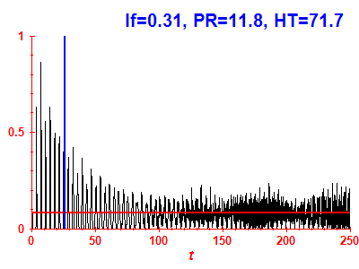 Survival probability